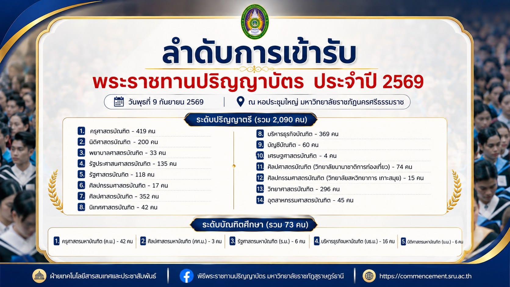 ลำดับการเข้ารับพระราชทานปริญญาบัตร มหาวิทยาลัยราชภัฏสุราษฎร์ธานี ประจำปี 2569
